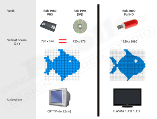 SD vs FHD